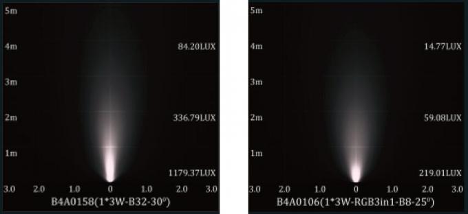 B4A0158 B4A0106 (RGB) 1 * Unterwasserpool-Lichter 3W Min Small Size Recessed LED mit der Befestigung des Ärmels 5
