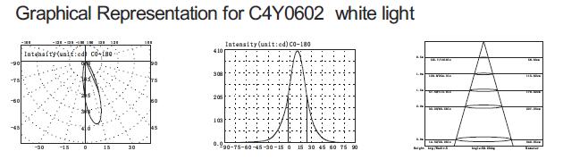 C4Y0602 3 in 1 farbenreicher dünner Art asymetrischer Unterwasserswimmingpool RGB LED beleuchtet 160mm Durchmesser 4