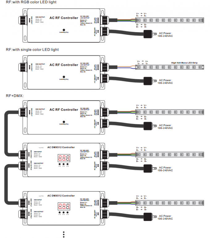 Hochspannungs-LED-Streifen Rf - DMX-Prüfer, 3 Kanal Dmx-Decoder RGB maximales 5A IP67 2